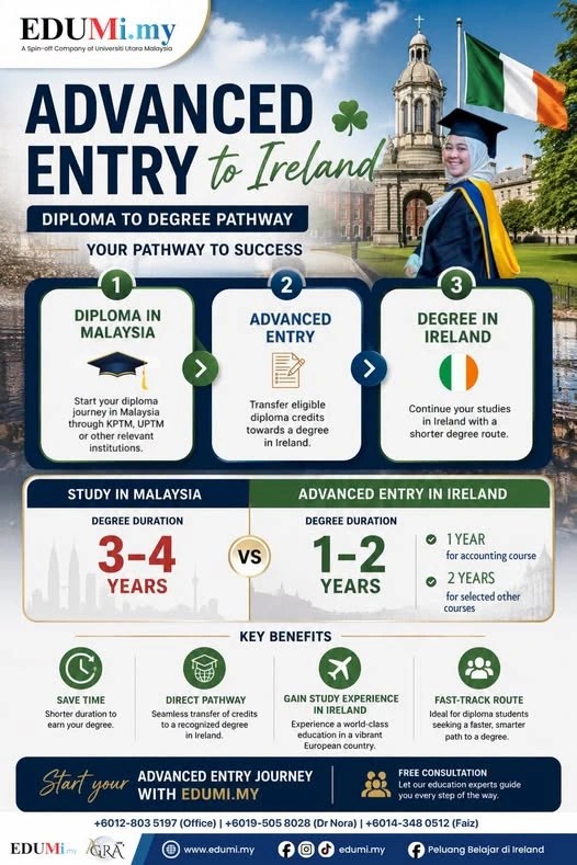 From Diploma to Degree: Fast-Track Your Future with Advanced Entry to Ireland