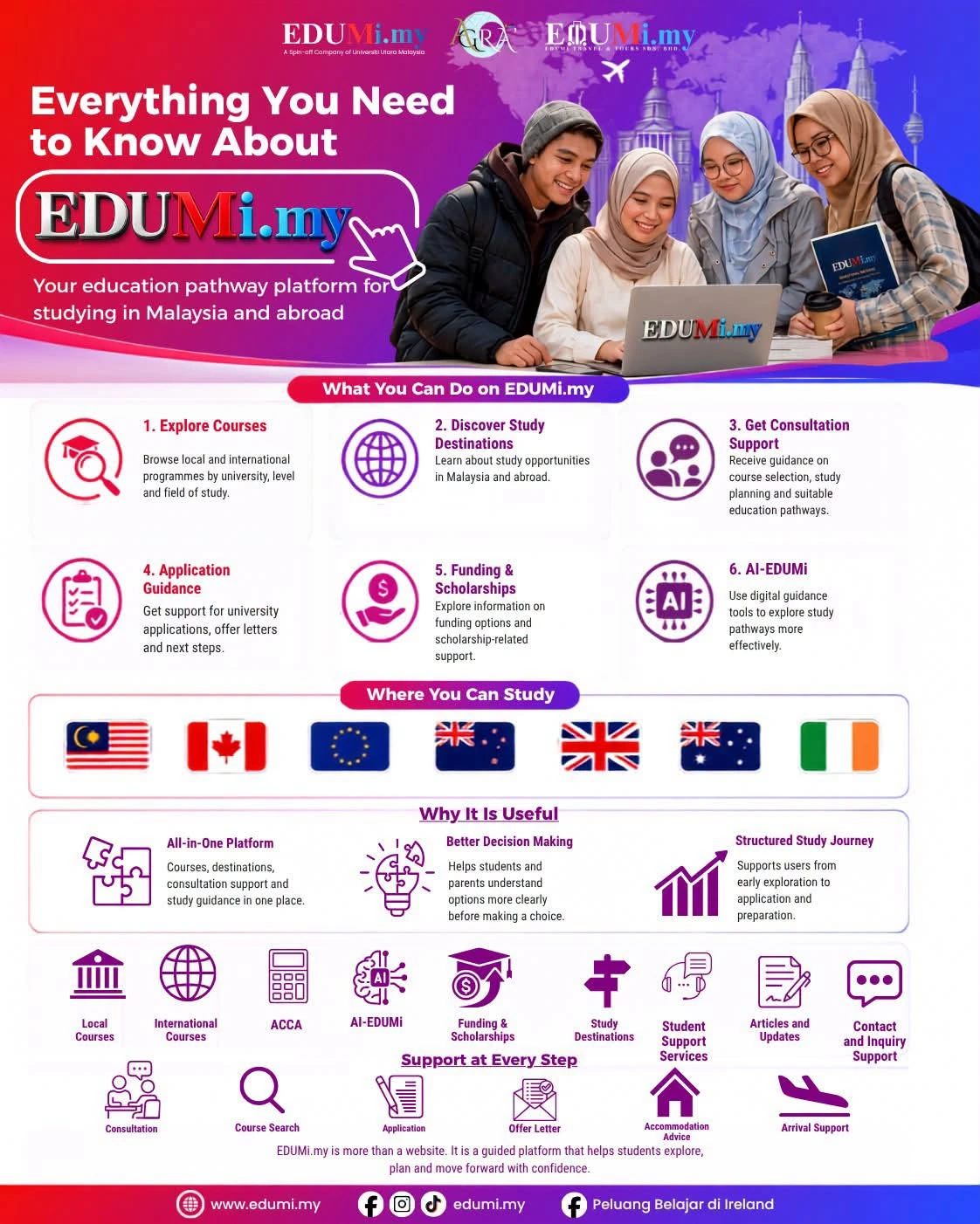 Everything You Need to Know About EDUMi.my: Your All-in-One Education Pathway Platform