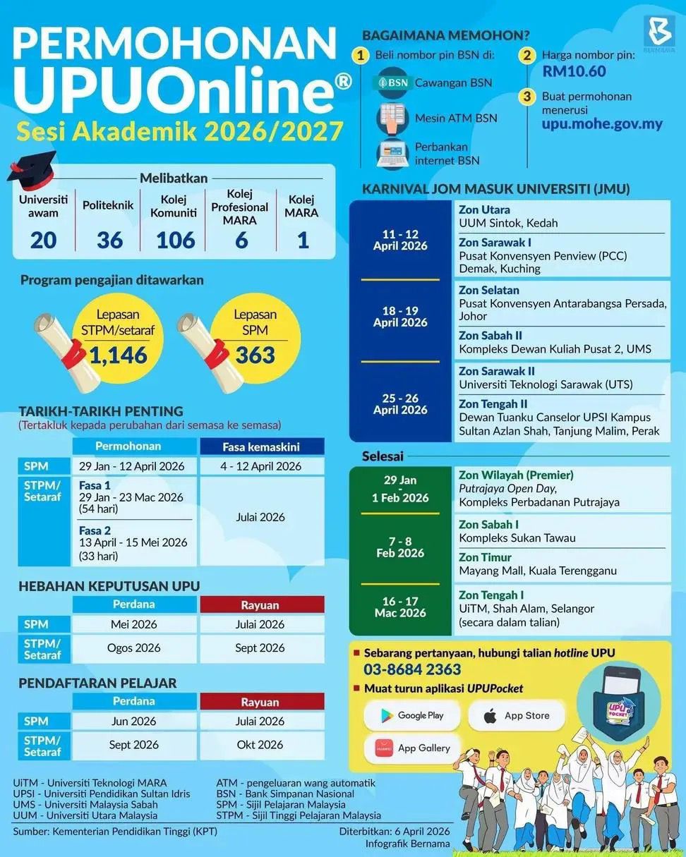 Tak Dapat UPU 2026? Jangan Panik Ini Jalan Lain Yang Lagi Padu