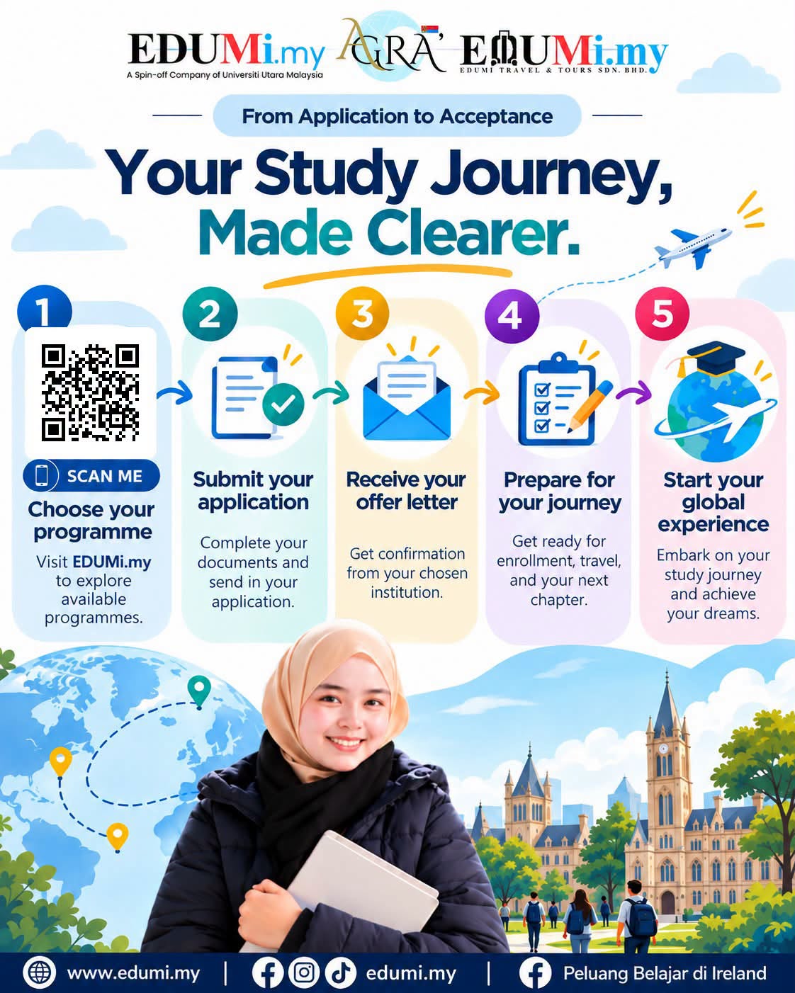 Your Study Abroad Journey: Five Simple Steps from Application to Departure